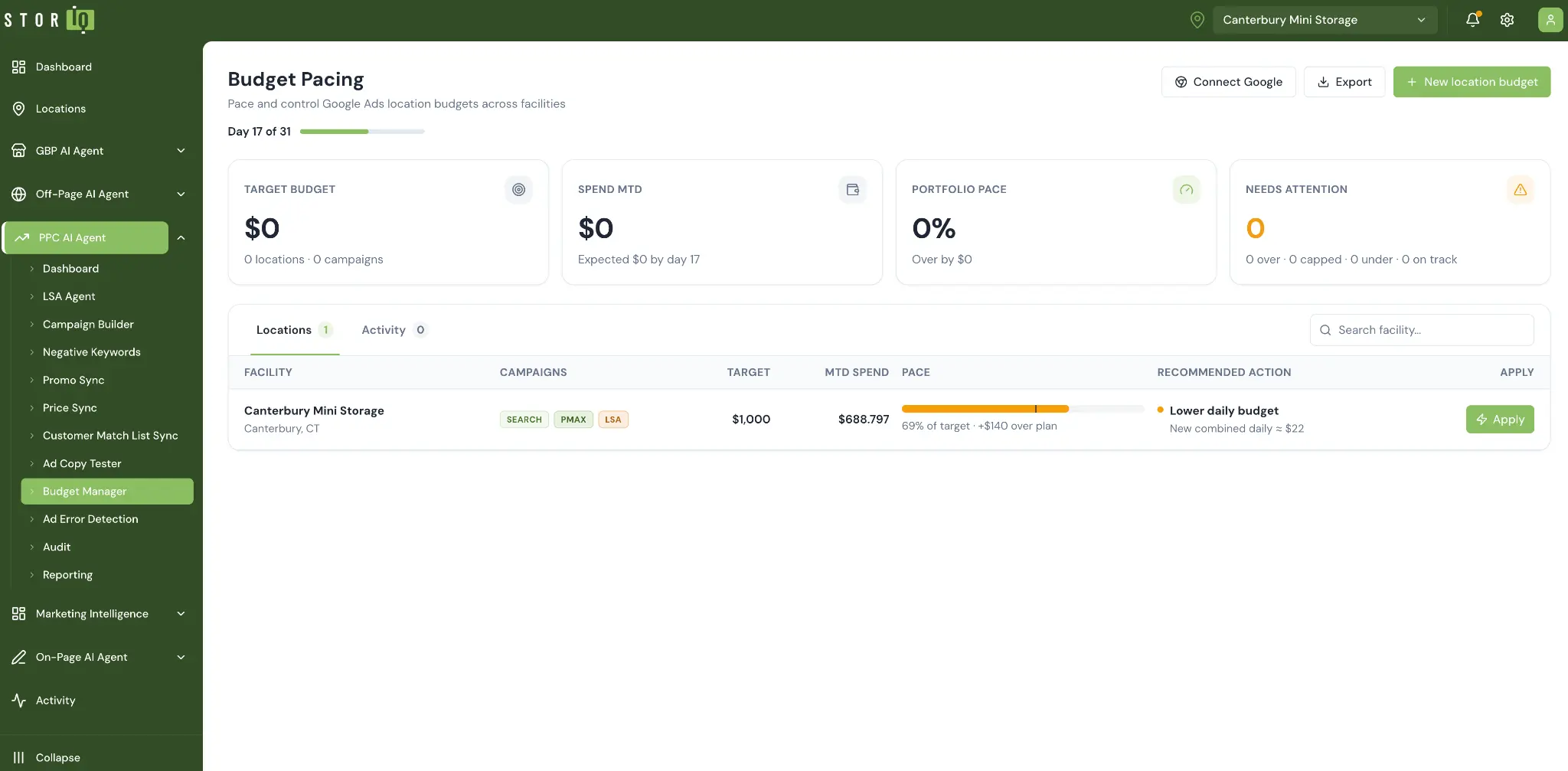 StorIQ PPC AI Agent budget pacing dashboard showing Google Ads location budgets and recommended actions